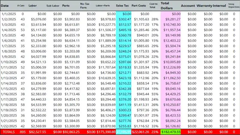 P&L Sheet