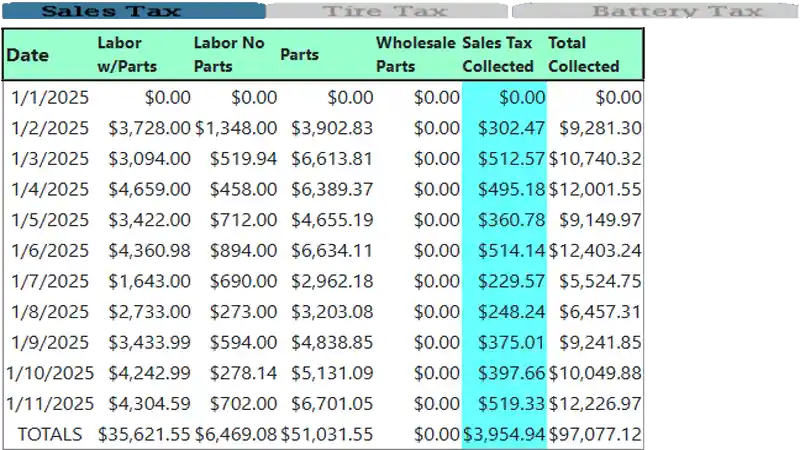 Accounting TOP